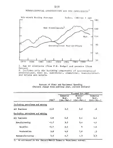 scanned image of document item 15/79