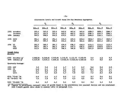 scanned image of document item 8/32