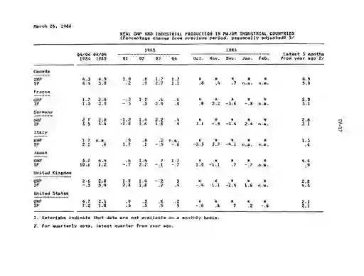 scanned image of document item 68/84