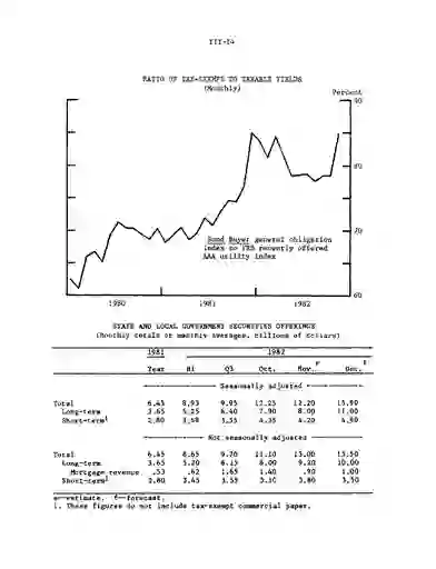 scanned image of document item 40/84