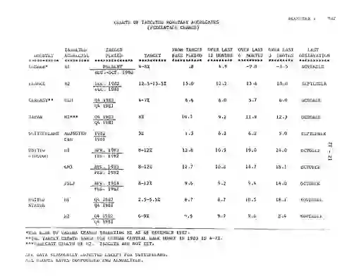 scanned image of document item 80/84