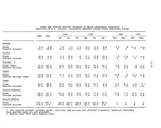 scanned image of document item 98/110