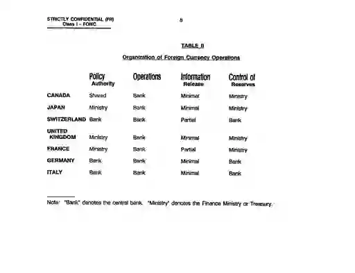 scanned image of document item 376/601