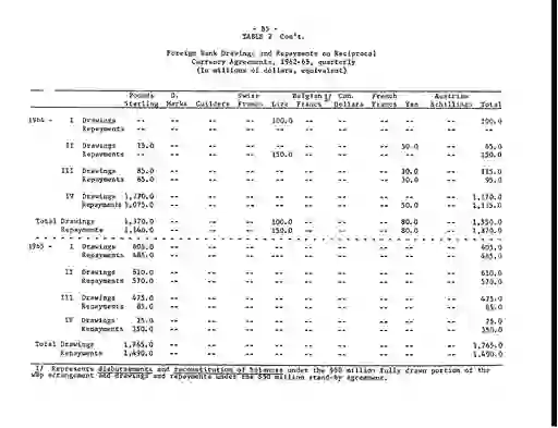 scanned image of document item 70/77