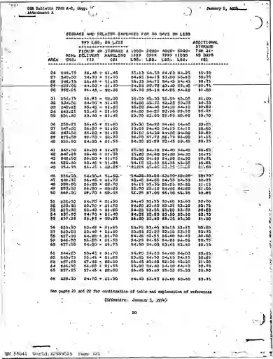 scanned image of document item 331/845