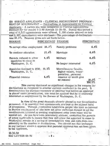 scanned image of document item 840/845