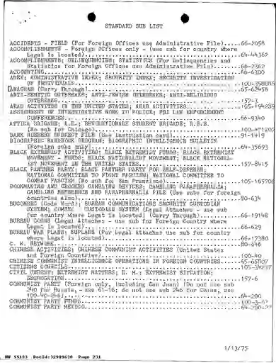 scanned image of document item 231/431