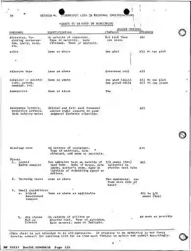 scanned image of document item 335/431