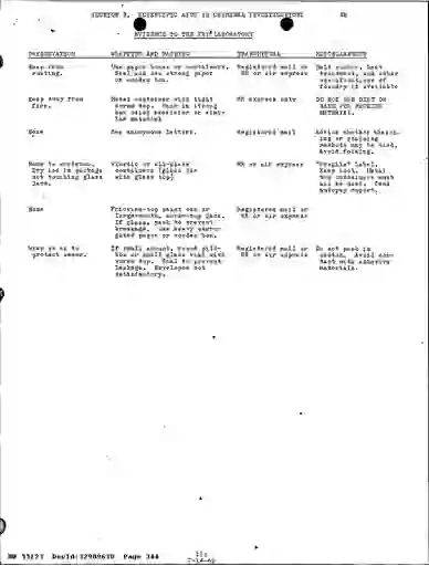 scanned image of document item 344/431