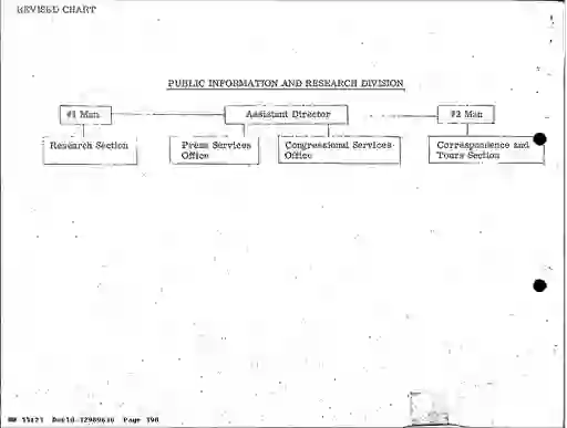 scanned image of document item 398/431