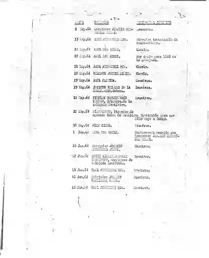 scanned image of document item 174/234