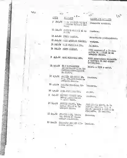 scanned image of document item 175/234