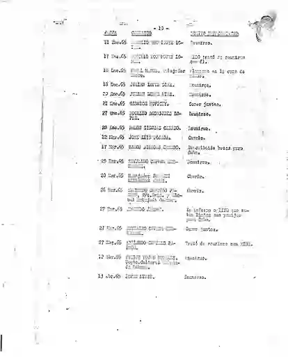 scanned image of document item 177/234