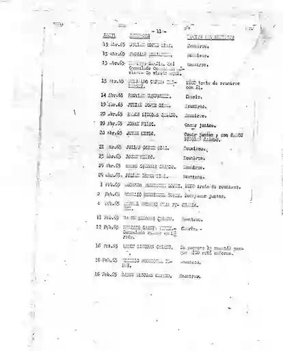 scanned image of document item 178/234