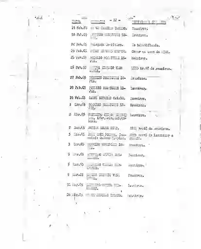 scanned image of document item 179/234