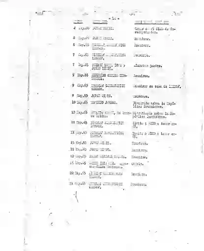 scanned image of document item 181/234