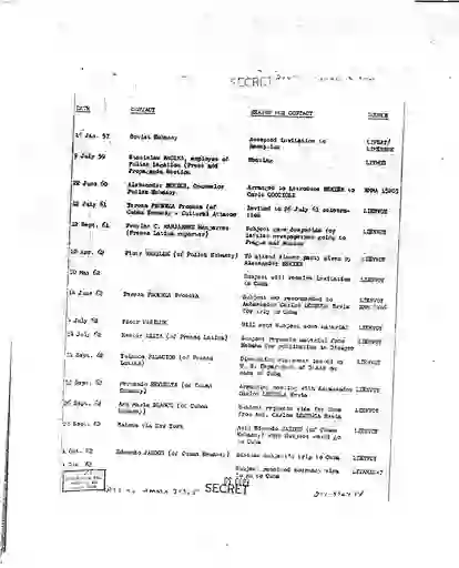 scanned image of document item 190/234