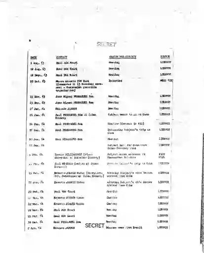 scanned image of document item 193/234