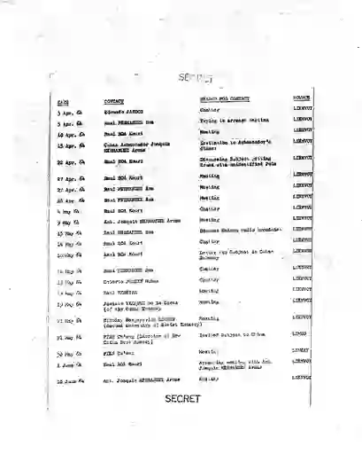 scanned image of document item 194/234