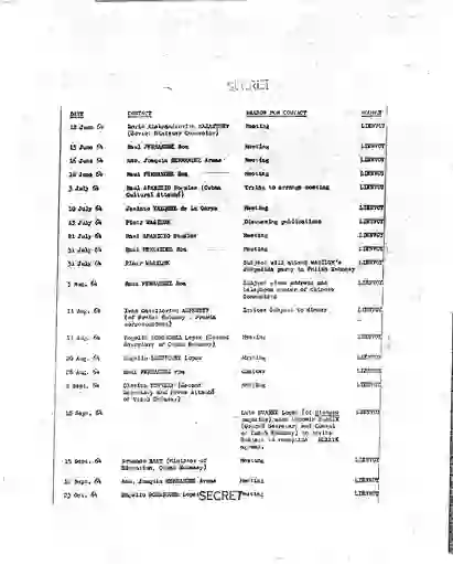 scanned image of document item 195/234