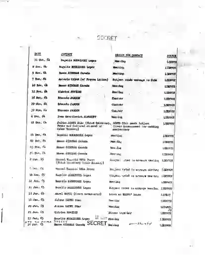 scanned image of document item 196/234