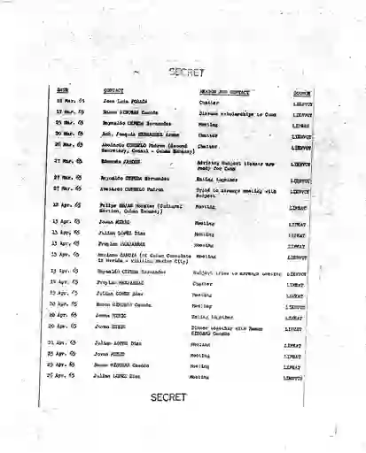 scanned image of document item 197/234