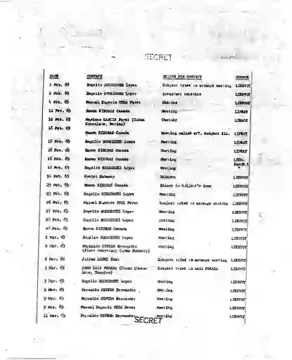 scanned image of document item 198/234