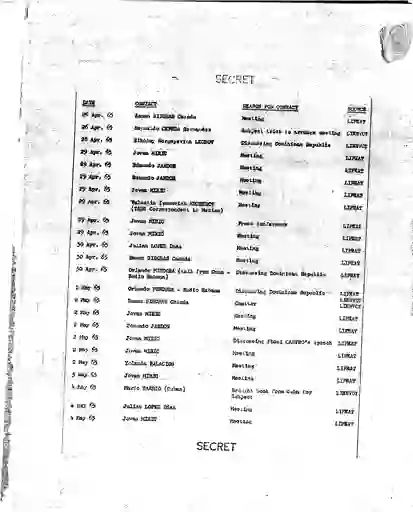 scanned image of document item 199/234