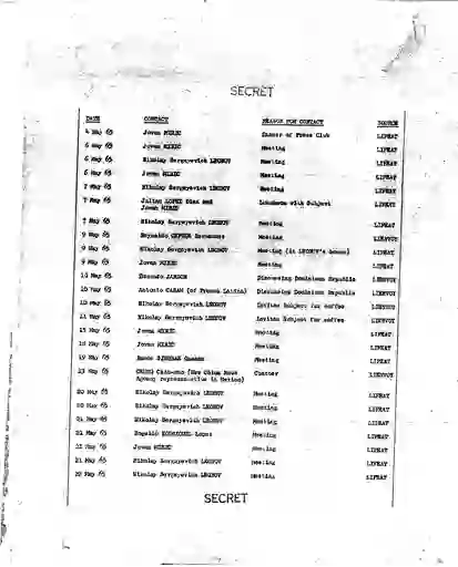 scanned image of document item 200/234