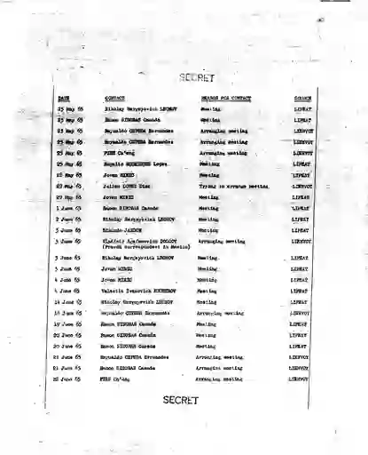 scanned image of document item 201/234