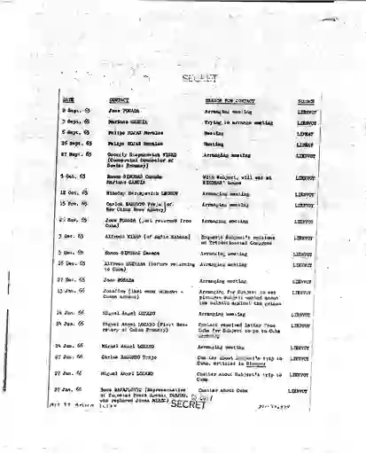 scanned image of document item 203/234