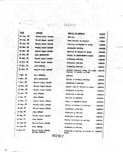 scanned image of document item 204/234