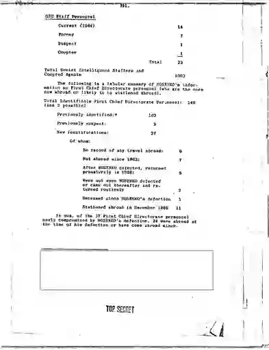 scanned image of document item 4/260