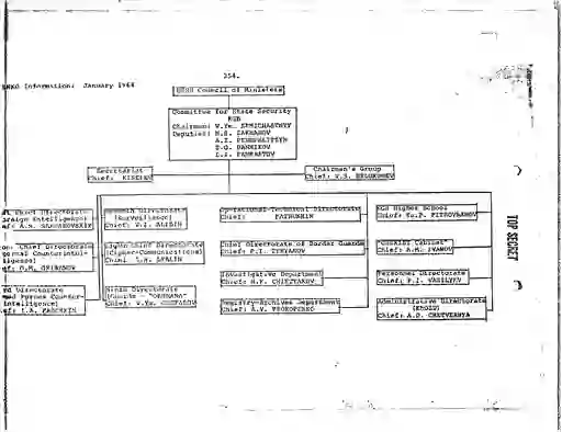 scanned image of document item 7/260