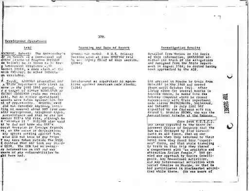 scanned image of document item 33/260