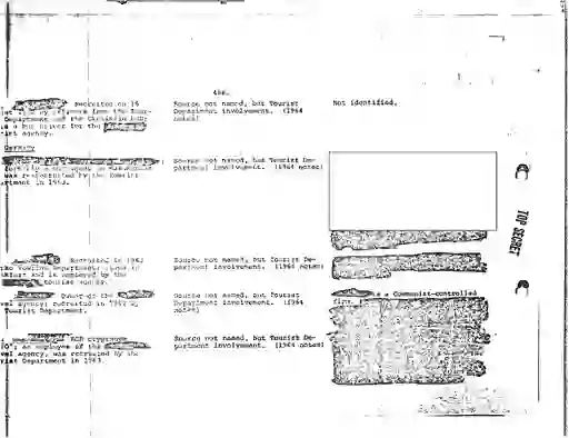 scanned image of document item 142/260