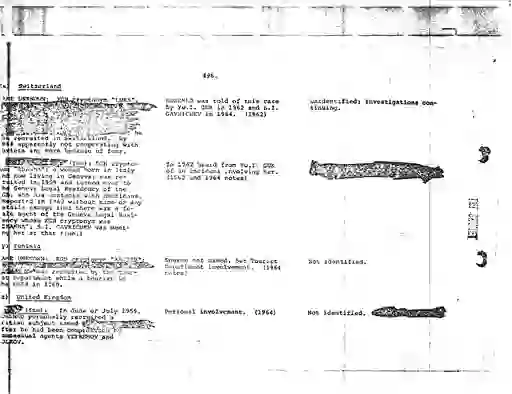 scanned image of document item 152/260