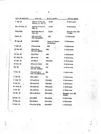 scanned image of document item 192/201