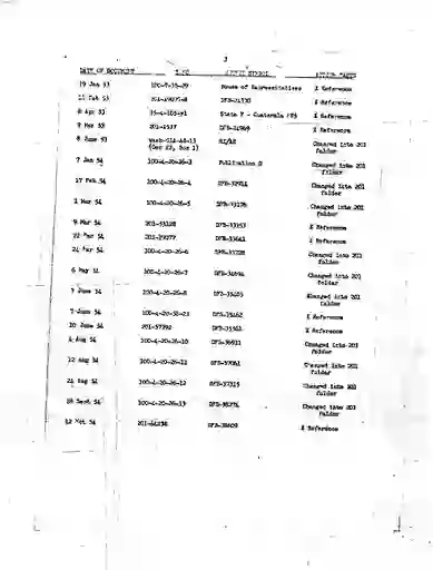 scanned image of document item 193/201
