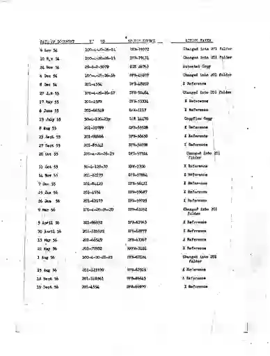scanned image of document item 194/201