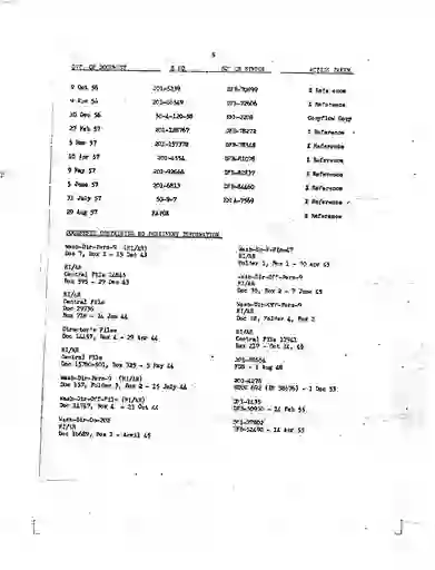 scanned image of document item 195/201