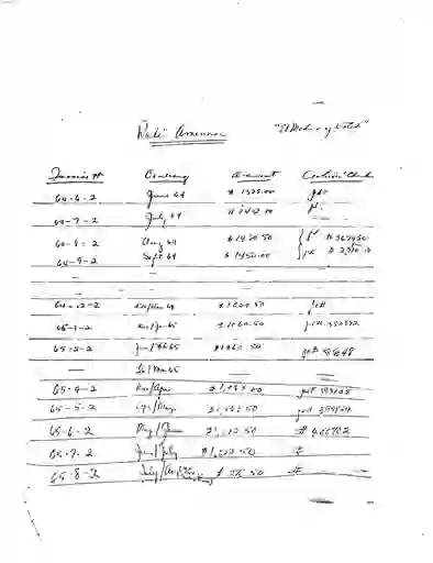 scanned image of document item 3/145