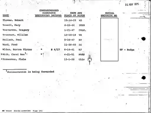 scanned image of document item 203/270