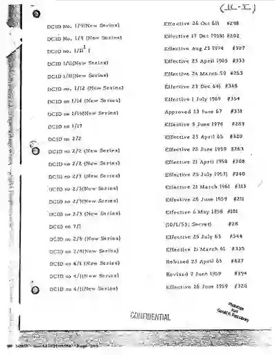 scanned image of document item 253/254