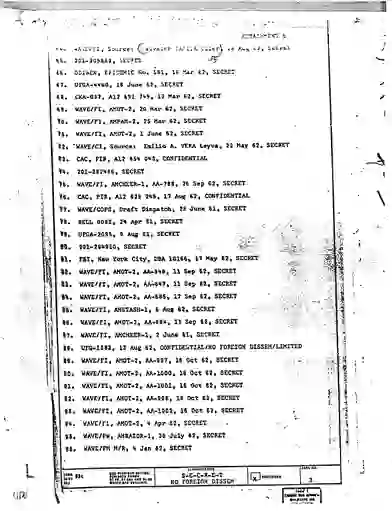 scanned image of document item 124/151