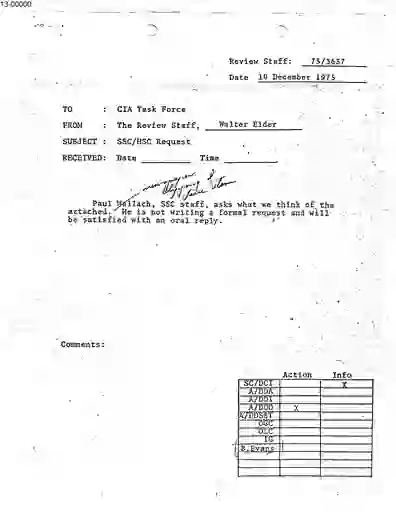 scanned image of document item 200/268