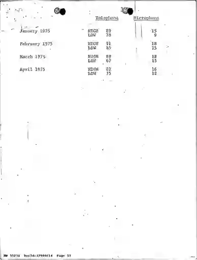 scanned image of document item 57/200