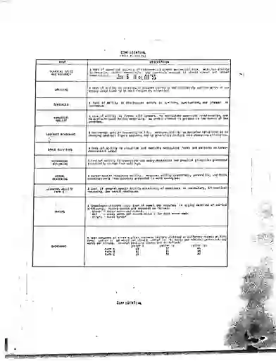 scanned image of document item 286/410