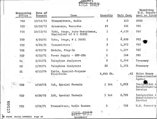 scanned image of document item 48/288