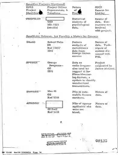 scanned image of document item 50/288